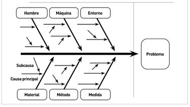 ¿Cómo resolver problemas en el sector de los porcinos? 