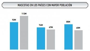 Estadísticas internacionales.