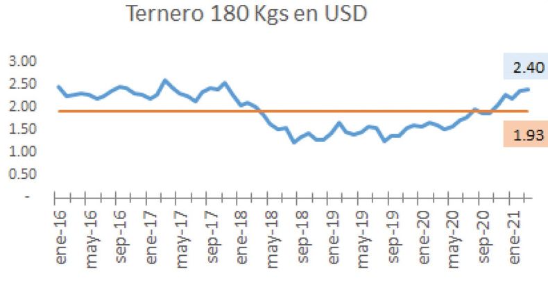 Grafico Cencerro.jpg