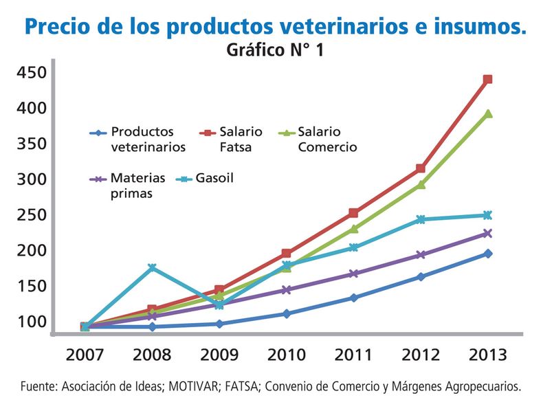 Grafico Caprove.jpg