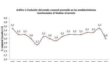 Motivar | Grafico 1 Cuencua del Salado 2.jpg