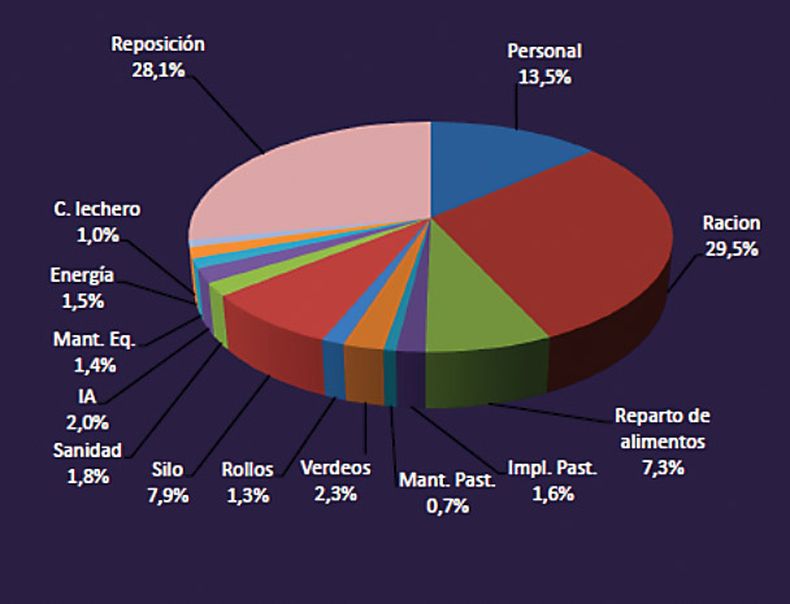 Cuadro n1 Biogenesis Bago.jpg