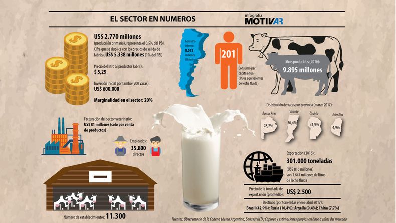 Infografia Leche.jpg