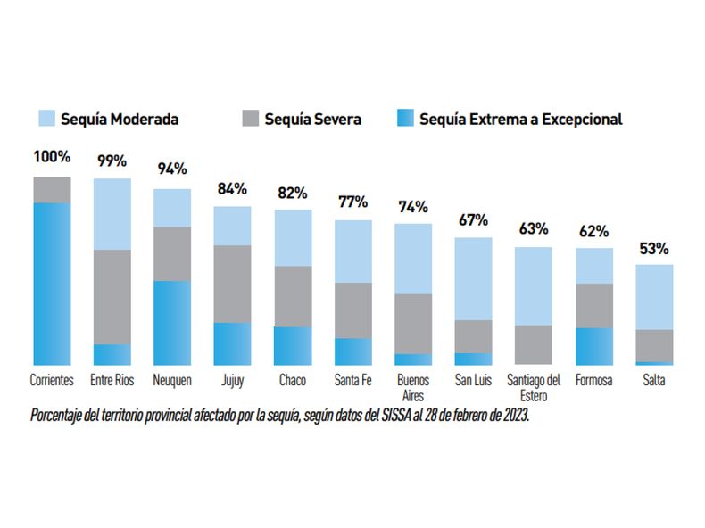 faena bolsa comercio sequia.jpg