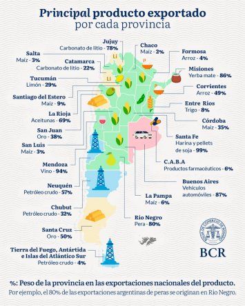Exportaciones agroindustriales: provincia por provincia.&nbsp;