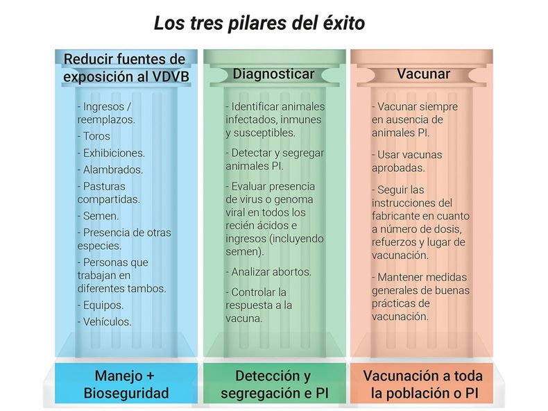 Los tres pilares.jpg