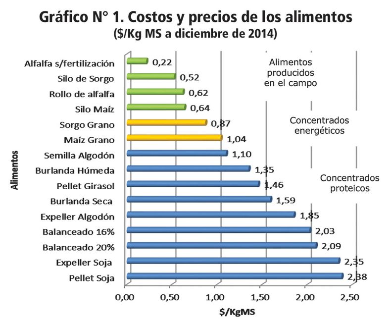 Grafico Tambo.jpg
