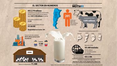 Motivar | Infografia Leche.jpg