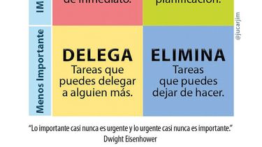 Motivar | Javier Matriz de Eisenhower.jpg