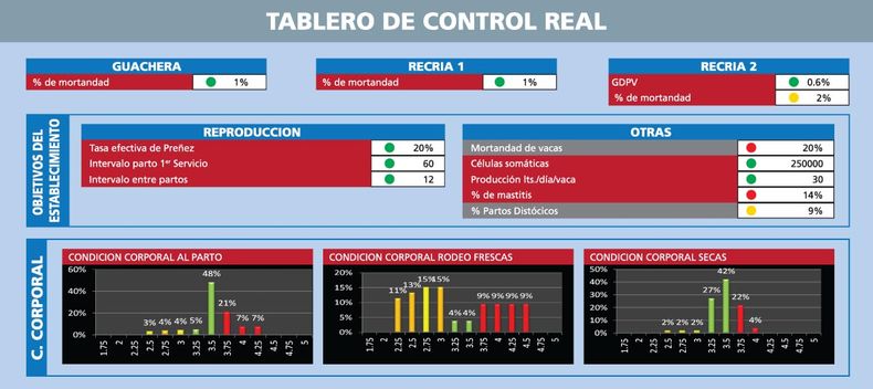 Tablero de control.jpg
