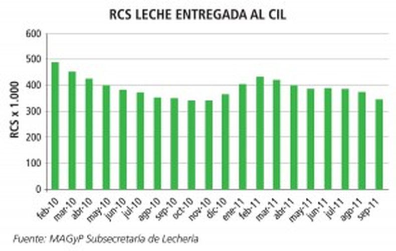Grafico aprocal 1 300x190.jpg