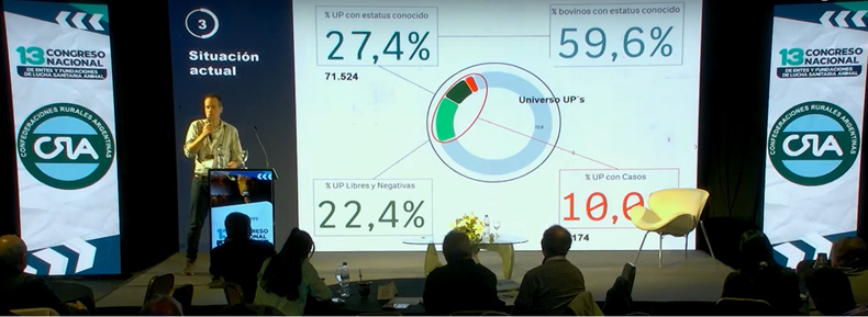 Brucelosis bovina. Se proyecta que en 2041 habría niveles inferiores de 0,2% de prevalencia en rodeos.