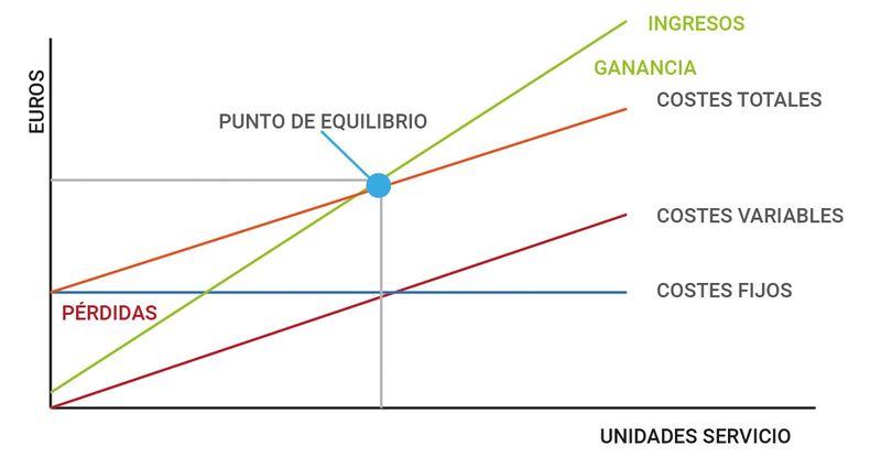 Grafico Villaluenga.jpg