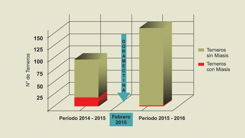 Grafico parasito Lecheria.jpg
