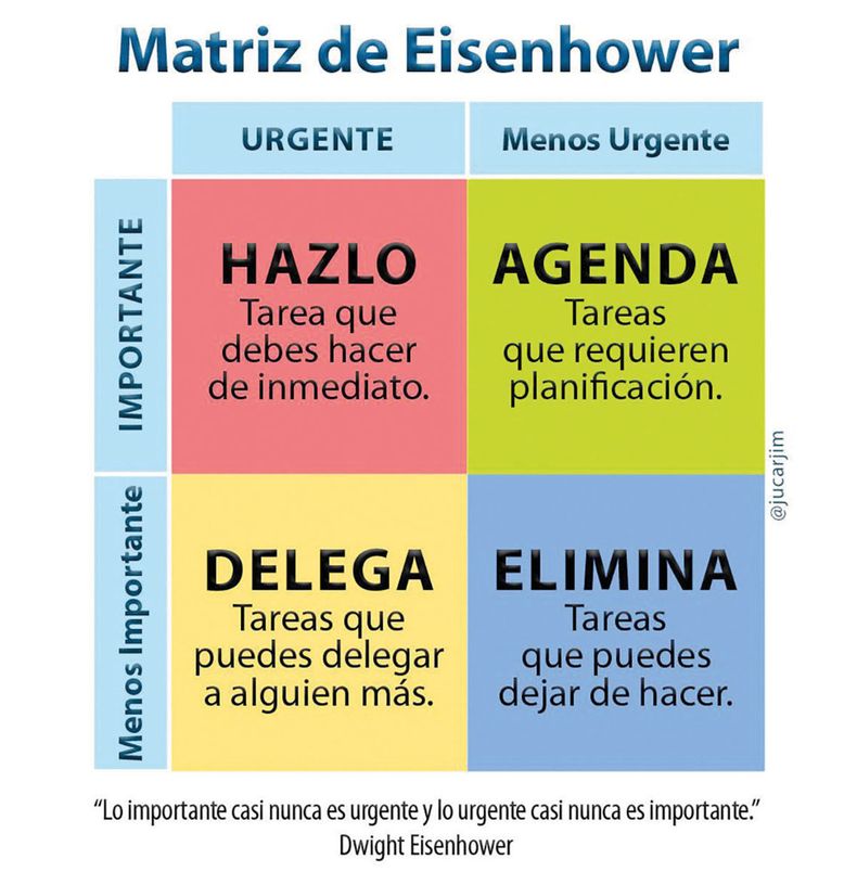 Javier Matriz de Eisenhower.jpg