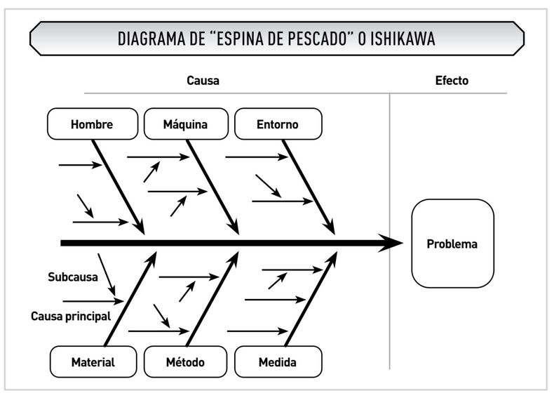 ¿Cómo resolver problemas en el sector de los porcinos?&nbsp;