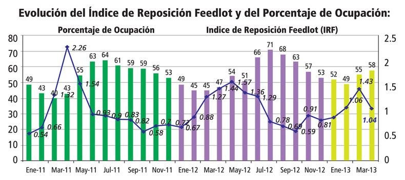 Grafico feedlot.jpg