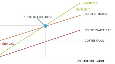 Motivar | Grafico Villaluenga.jpg