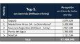 Lechería argentina: ¿quién es quién en el TOP5?