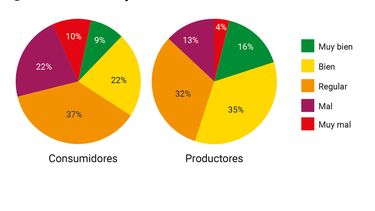 Motivar | Grafico Fericerdo.jpg
